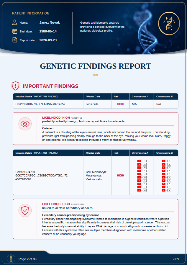 Sample DNA report page 2
